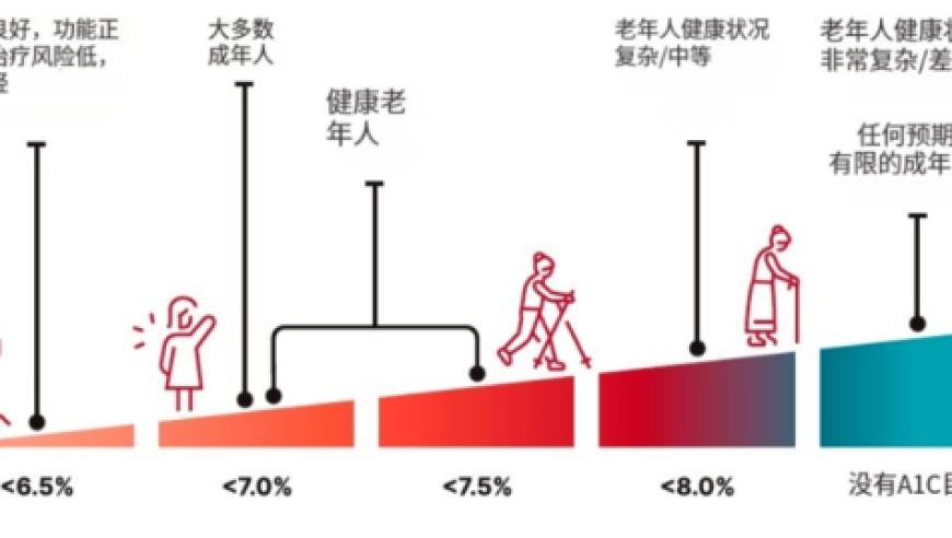 精准解读：2025版《糖尿病管理标准》发布，了解必备的血糖控制要点