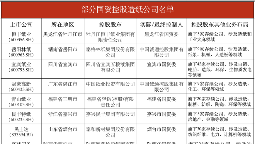 龙头资本集体出手：国内多家国有企业宣布重大收购策略，更多并购或筹备计划曝光!