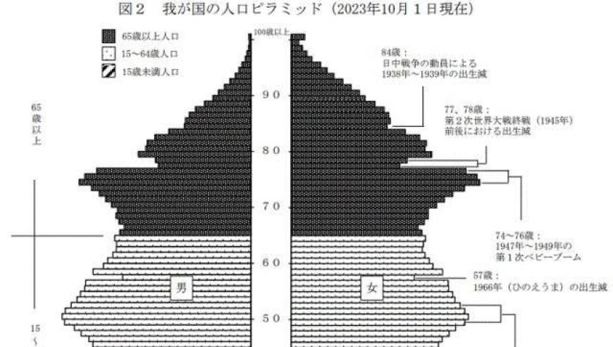 日本泡沫经济后青年人的困境与启示：我们的网络阅读经历与思考