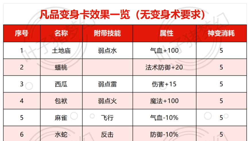 新资料片《千变万化》解析：梦幻西游2025玄品卡片性价比之王