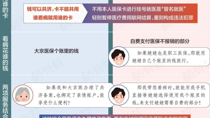 医保家庭共济与亲情账户：有何区别？全面解读