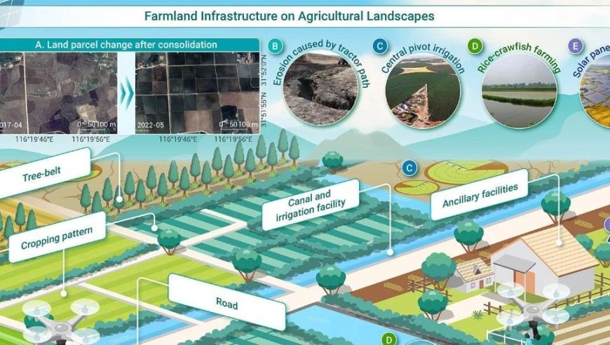 创新地缘科技：地球观测技术在农田基础设施研究中的关键作用