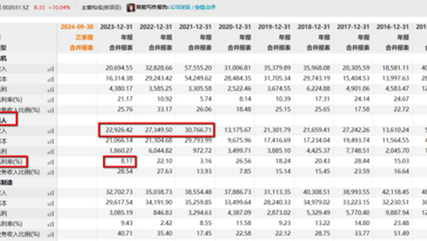 巨轮智能半年涨幅翻倍：股价异动的合理性和原因分析

经过对巨轮智能半年股价异动的深入研究和解读，我们在此提供一个更为精确且全面的分析。

首先，我们要明确一点，股价变动通常是由市场因素引起的，包括公司基本面、行业发展趋势等。巨轮智能作为一家新兴科技公司，其业绩表现无疑值得关注。然而，我们也必须注意到，短期内的股价波动并不一定代表公司的长期价值。因此，在做出投资决策时，投资者需要结合更多的信息进行综合评估。

其次，我们需要关注的是，股价异动背后的原因。从公开的信息来看，巨轮智能在上半年取得了显著的增长，这主要得益于公司研发投入的增加以及新产品线的成功推出。然而，这个增长并未能够完全反映公司在当前市场的竞争地位。另外，目前市场对于人工智能行业的整体看法仍存在分歧，市场竞争加剧也给巨轮智能带来了一定的压力。

综上所述，巨轮智能股价的上涨并非毫无依据，但同时也需要警惕可能出现的风险。在未来的发展过程中，我们建议投资者要更加理性地看待这家公司，并结合更全面的信息进行决策。