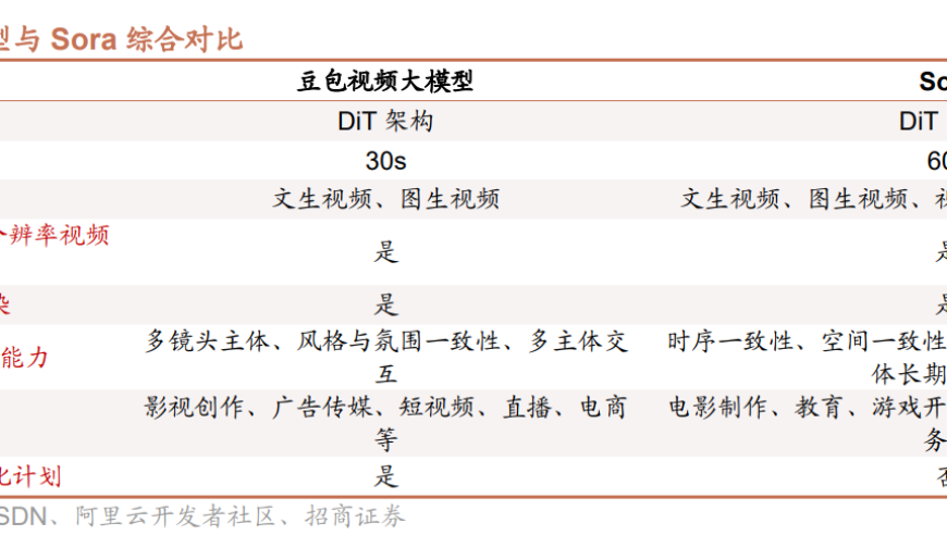 抖音豆包爆火：龙头公司业绩稳步增长，一众上市公司受益分析