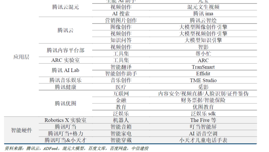 中信建投：全方位布局AI产品系列，引领行业未来趋势