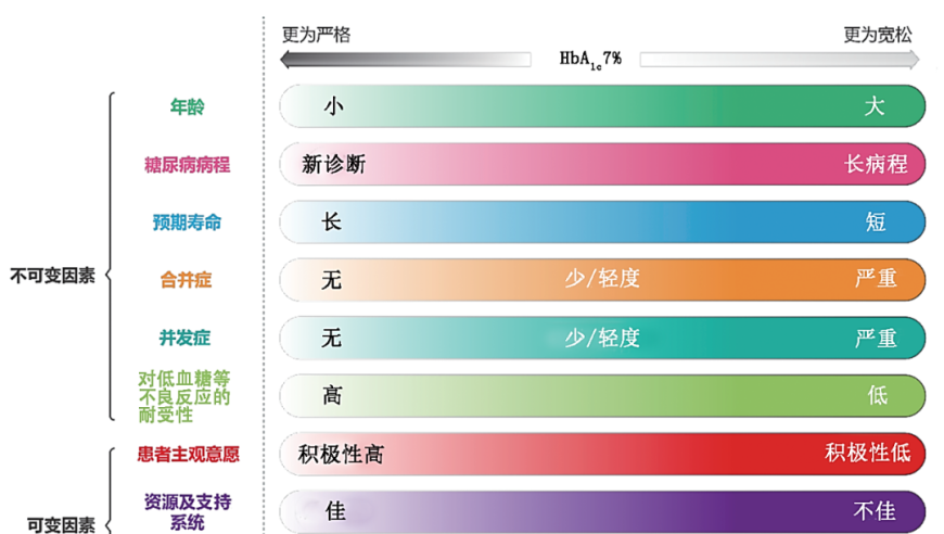 关注：血糖正常范围，你知道吗？