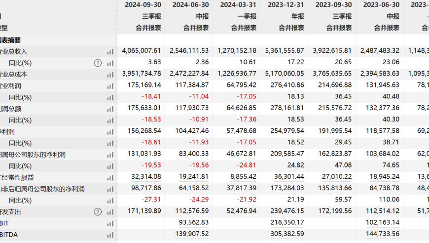 家电行业将迎史上最严寒冬，裁员和取暖并存的‘卷’风潮已经来临！