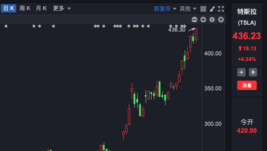 特斯拉发布最新价格信息：股价上涨，马斯克个人财富再创新高