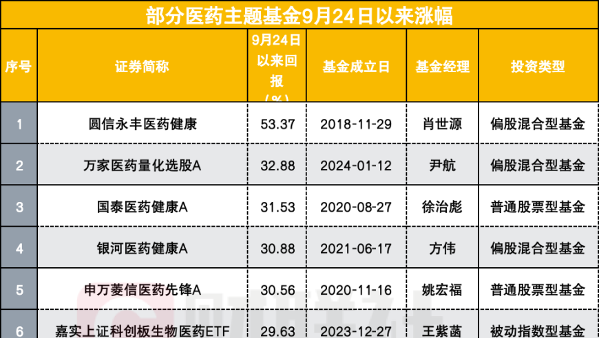 五年来基金经理密切关注的「崩溃」板块再获新发现：热门主题产品狂涨53%