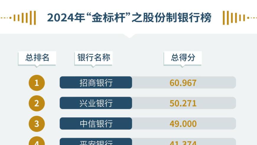 2024年‘金标杆’：谁是全面金融服务的全能冠军？