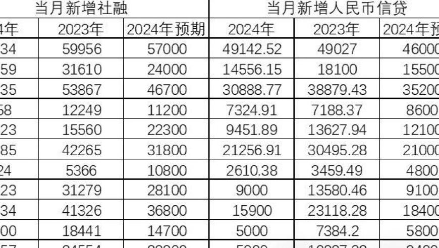 货币信贷失衡导致M1需求未达预期，股市回调风险加大