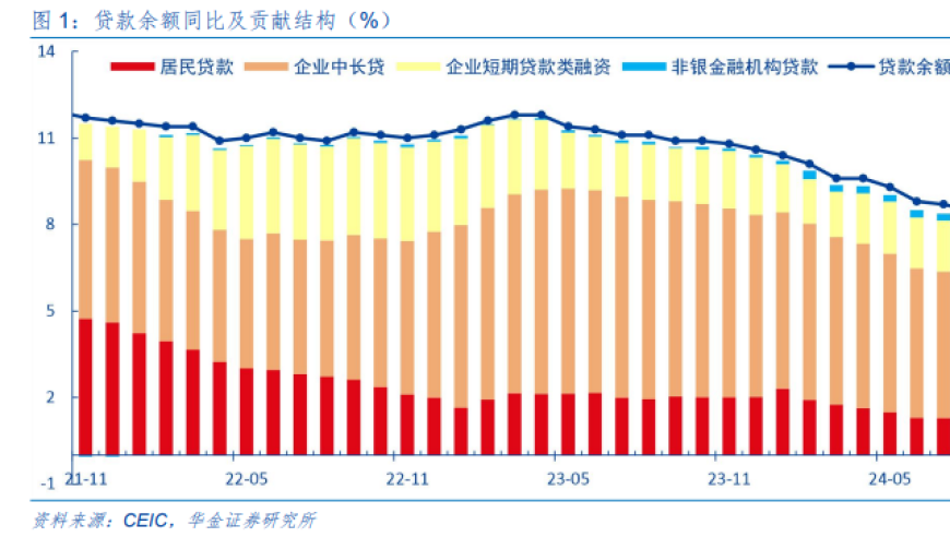 11月金融数据出炉：贷款购房意愿增强？居民贷款意愿提升现象值得关注