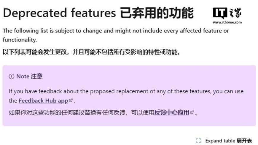 微软取消在Win11中引入的‘建议操作’功能：原因和未来发展方向