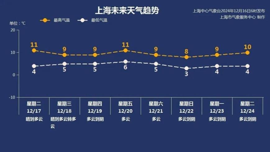 预警：流感来袭！上海‘雪景照’的真实情况是什么？全国疫情形势严峻，需警惕