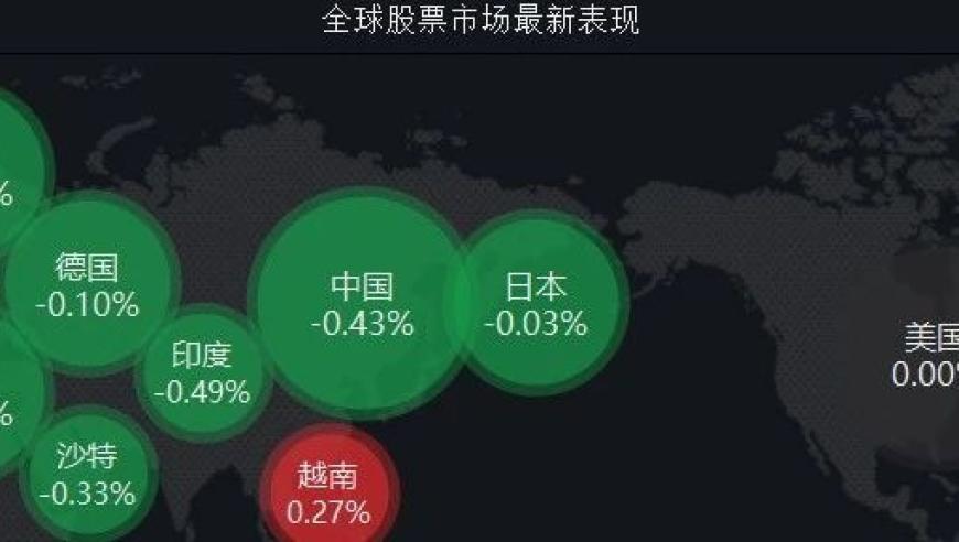 分析两套主要互联网营销趋势：市场的发展线与网络潮流