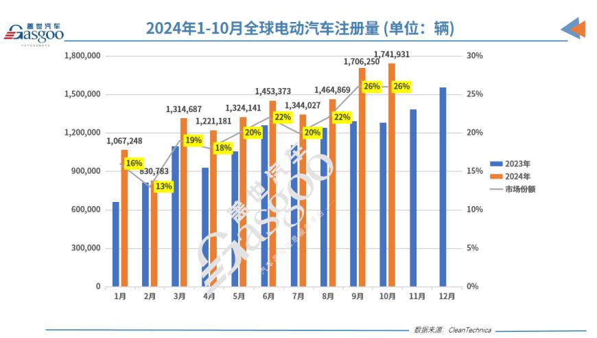 比亚迪新能源汽车在全球销量强势崛起，小米SU7再次登顶行业榜单