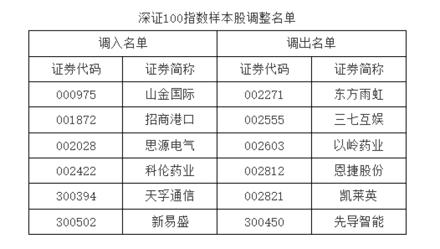 深度解读：深度解析A股后市走势，看A50与深市核心指数的未来变化