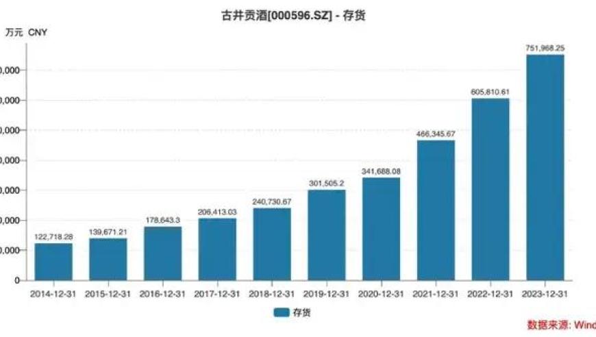 古井贡酒的王者之路：十年掌舵下依旧稳居前茅