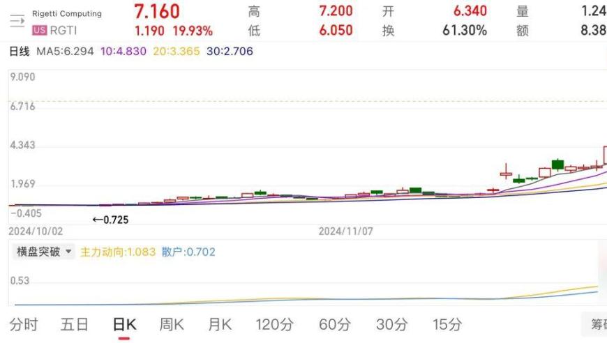 量子计算革新，市场趋势预示盛宴，但投资需谨慎