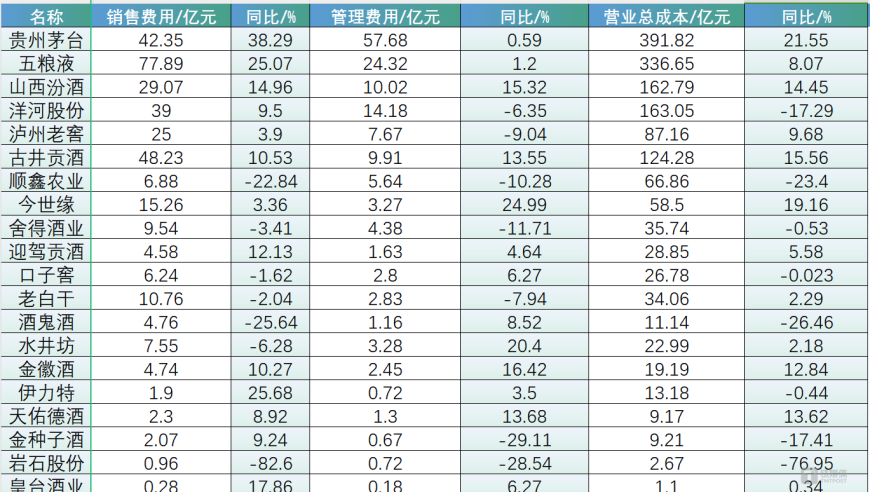 2024年白酒行业深度分析：渠道商的新挑战与价格策略