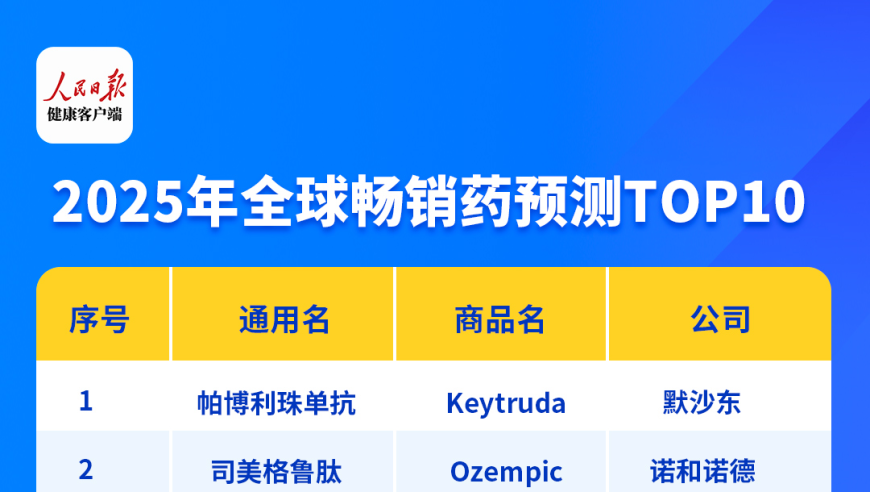 2025年全球畅销药预测：肿瘤与代谢领域将继续热门