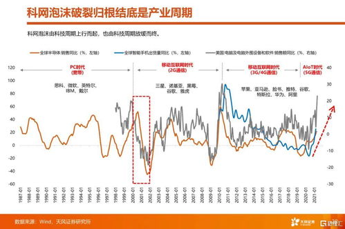 最新报告指出：中国当前正处于硬科技‘超级周期’的入口，未来发展潜力巨大