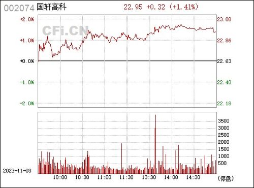 国轩高科海外扩张计划启动：去年收益翻番，新产能待发