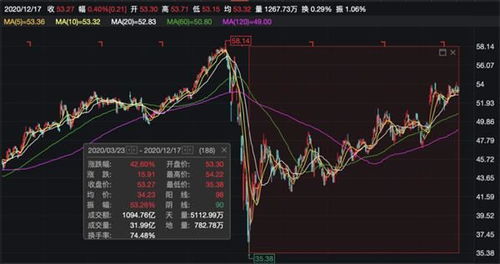 拒绝西澳巨头巨头必拓千亿美元收购计划，英国美资源股价飙涨，凸显行业竞争激烈