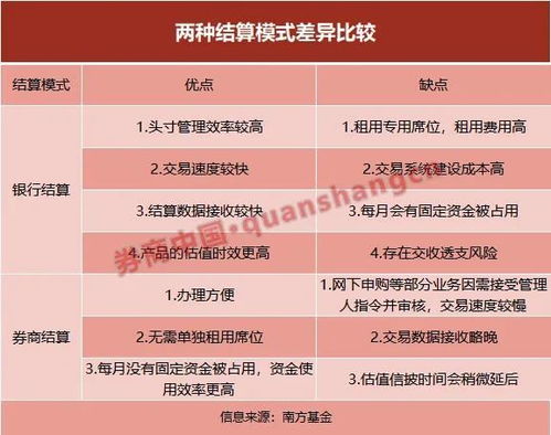 仅用4年时间，券结基金规模翻番，降佣新规落地，哪一家券商将脱颖而出？