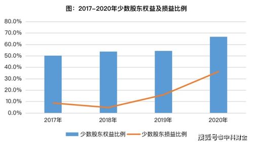 华发股份：全年销售额突破1259.9亿，现金分红占比达五成！财报解读详细解析公司财务表现