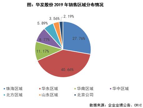 华发股份：全年销售额突破1259.9亿，现金分红占比达五成！财报解读详细解析公司财务表现