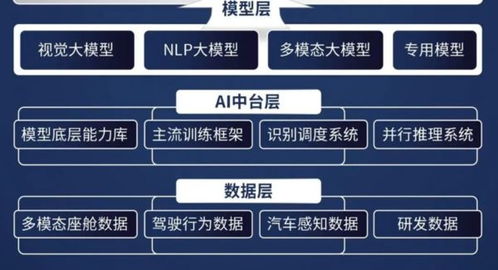 冯兴亚详解：广汽人工智能大模型、网联大数据、星灵架构构建的深厚底蕴与独特贡献