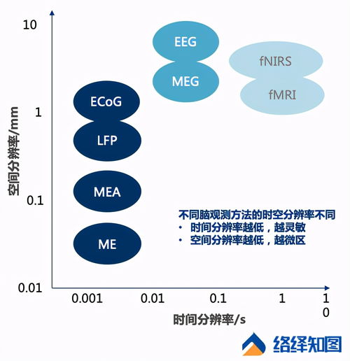 智能医疗领域新技术：脑机接口临床应用展望