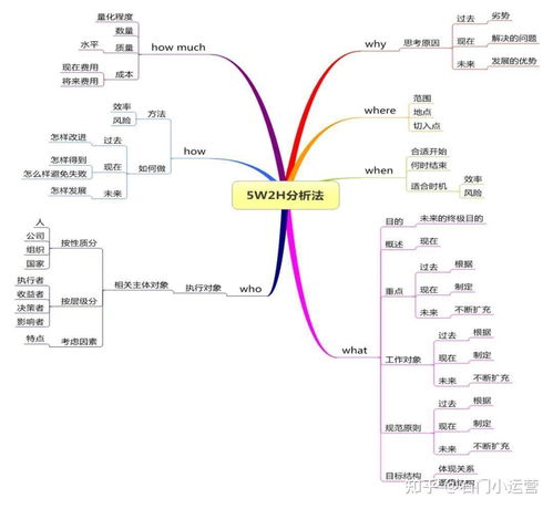 汉江游泳思维：21篇深度解析与实践