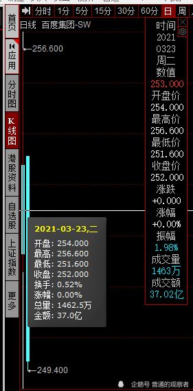 新火种AI上线即破发！‘AIGC第一股’的未来之路成谜