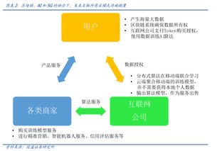 香港：全球AI之都的崛起之路——如何解决AI算力问题?