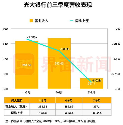 上海银行：再陷“增利不增收”困境，未来走势如何？