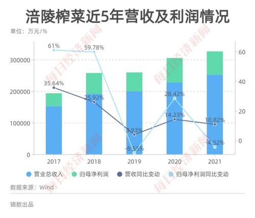 上海银行：再陷“增利不增收”困境，未来走势如何？