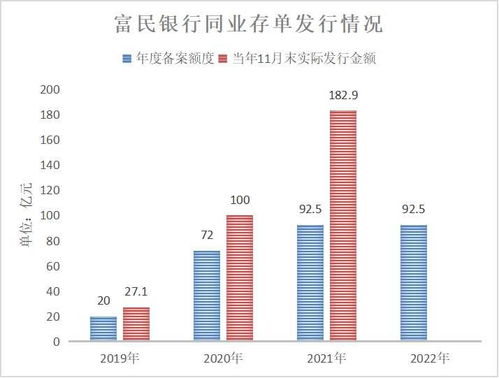 上海银行：再陷“增利不增收”困境，未来走势如何？