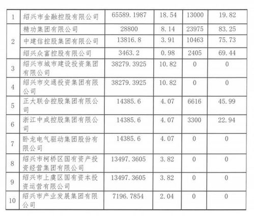 上海银行：再陷“增利不增收”困境，未来走势如何？