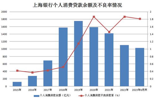 上海银行：再陷“增利不增收”困境，未来走势如何？