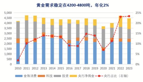 对话许之彦：疯狂的黄金见顶了吗？屡创新高三大核心逻辑，揭秘中国大妈投资智慧和策略

或者

网评人许之彦解析：黄金价格为何屡创新高？三大关键逻辑揭示“中国大妈”的投资策略与选择

也可以考虑添加一些具体的数据或信息，比如“最新的黄金市场分析报告”，让读者更好地了解投资趋势。