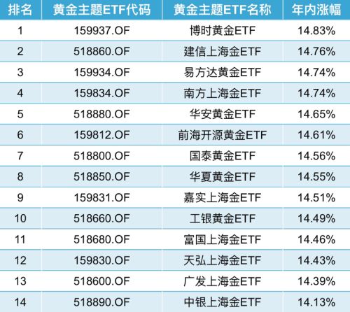 对话许之彦：疯狂的黄金见顶了吗？屡创新高三大核心逻辑，揭秘中国大妈投资智慧和策略

或者

网评人许之彦解析：黄金价格为何屡创新高？三大关键逻辑揭示“中国大妈”的投资策略与选择

也可以考虑添加一些具体的数据或信息，比如“最新的黄金市场分析报告”，让读者更好地了解投资趋势。