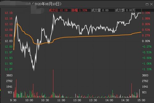 揭秘黄红云与金科的神秘关系：他们为什么要做长城国富的接盘侠？