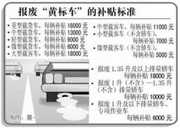 更新汽车以旧换新补贴流程：详尽指南，让你轻松申领