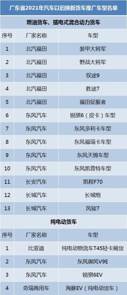 更新汽车以旧换新补贴流程：详尽指南，让你轻松申领