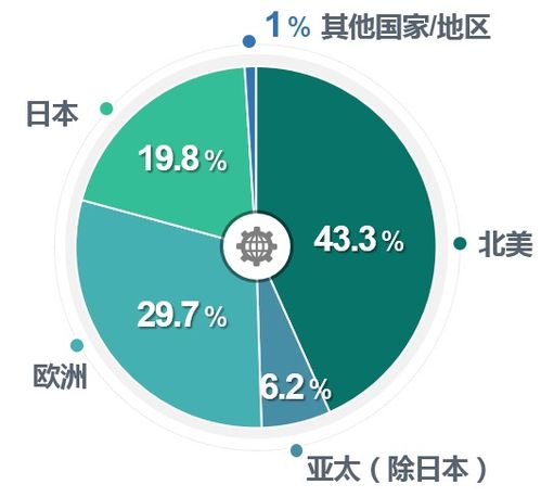 未来就医趋势：创新脑疾评估新工具，仅需5个传感器即可进行新生儿不安运动的数字化