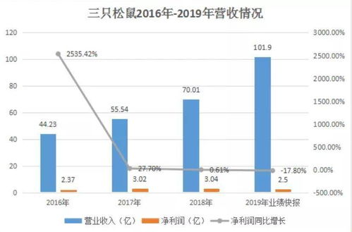 酱茅海天味业2023财报公布：营收与净利润均有所下滑，经销商数量持续下降