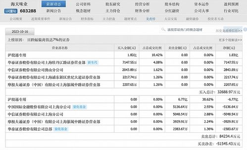 酱茅海天味业2023财报公布：营收与净利润均有所下滑，经销商数量持续下降