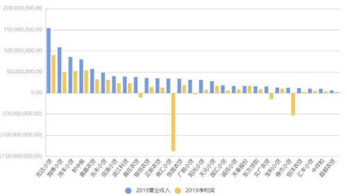 酱茅海天味业2023财报公布：营收与净利润均有所下滑，经销商数量持续下降